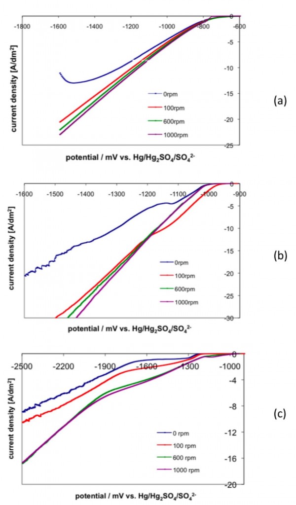 nickelcobalt JEPT Journal for Electrochemistry and Plating Technology