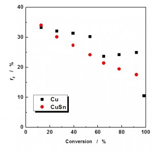 Fig. 10: Energy consumption (Ws) and current efficiency...
