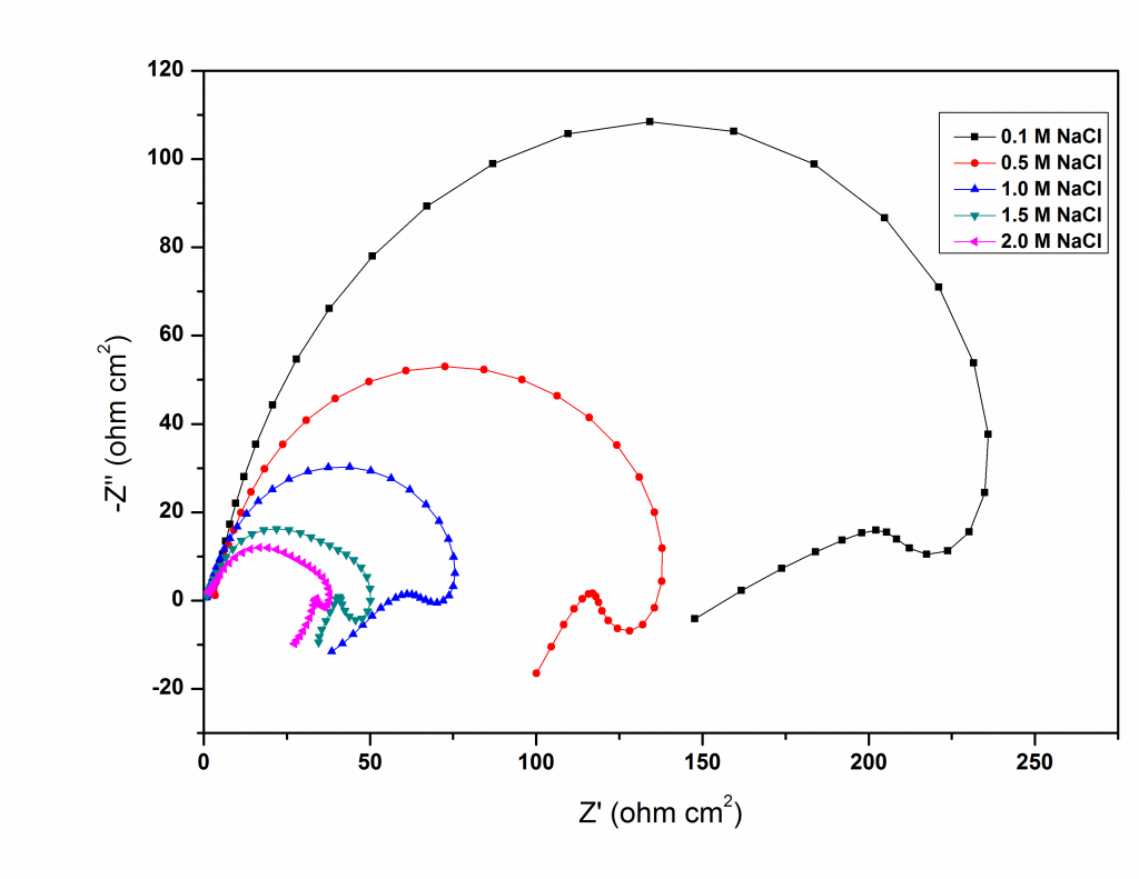 GA9 Magnesium JEPT Journal for Electrochemistry and Plating Technology