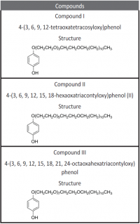 The chemical structure of three non ionic surfactants derived from phenol compounds