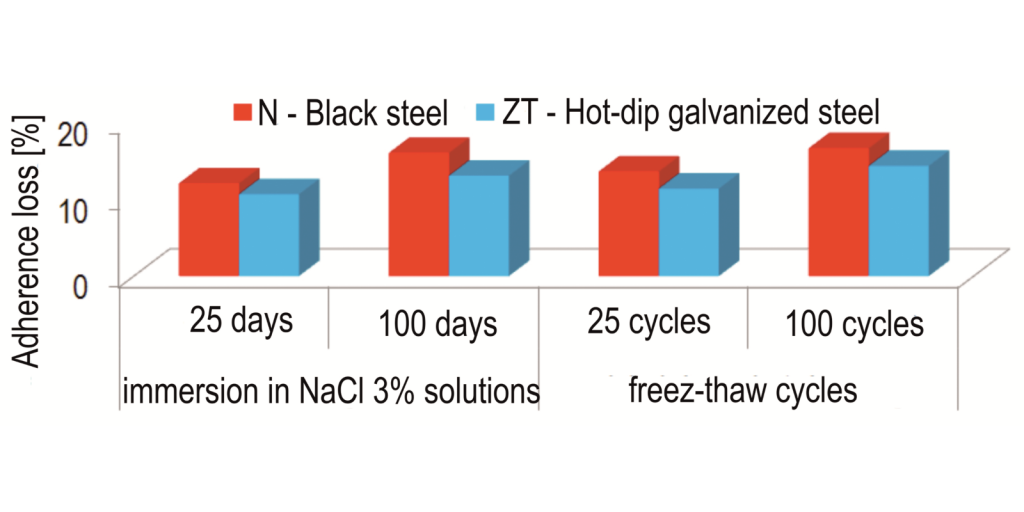 FreezeThaw Cycles JEPT Journal for Electrochemistry and Plating
