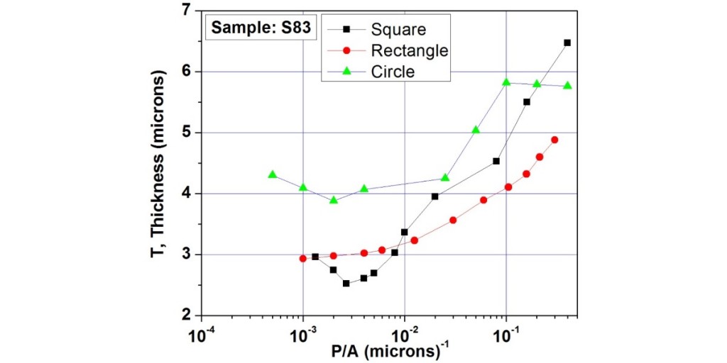 Isha Yadav JEPT Journal for Electrochemistry and Plating Technology