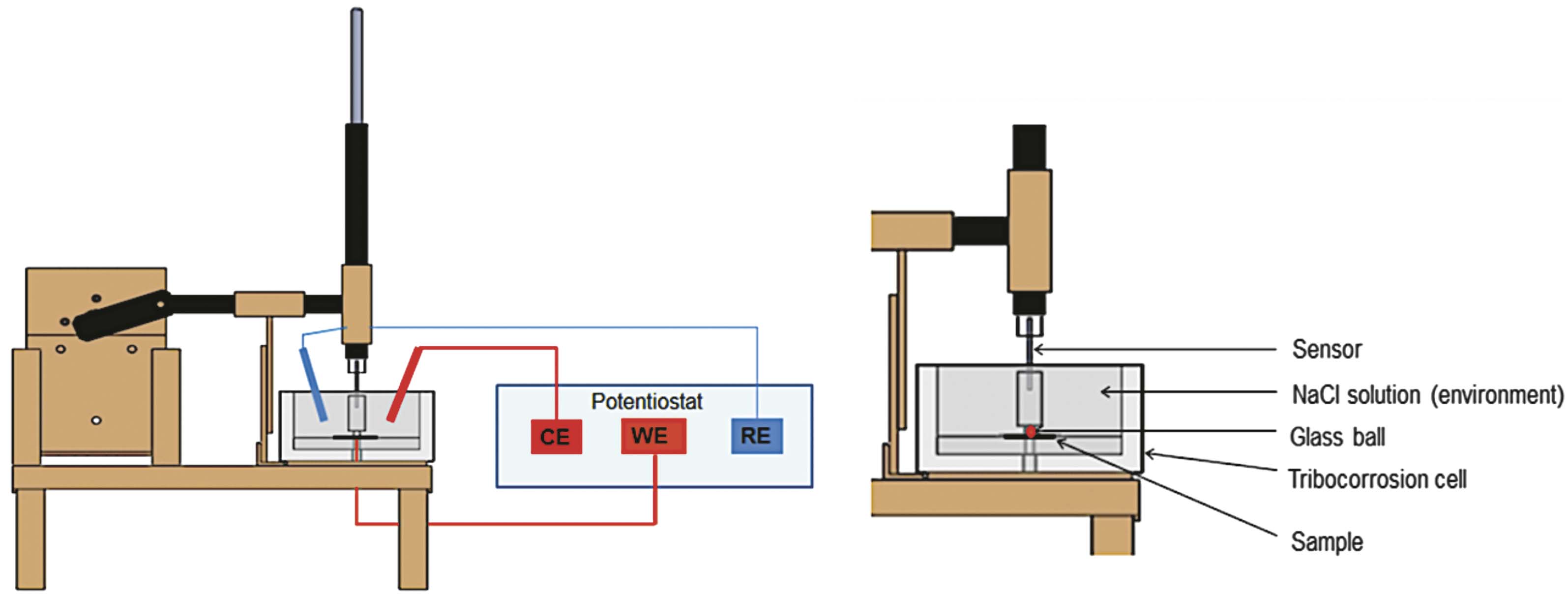 Fig. 1: Experimental stand for tribocorrosion test