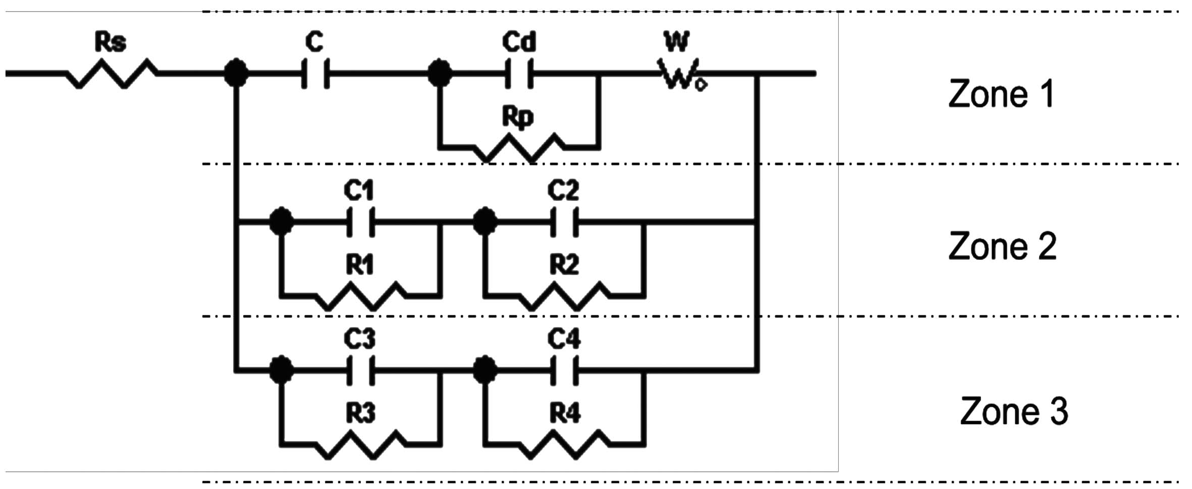 Fig. 12: The equivalent circuit for interpreting the Nyquist diagrams