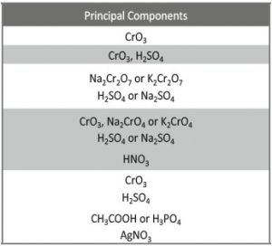 Tab. 2: Principal components of chromate-based solutions