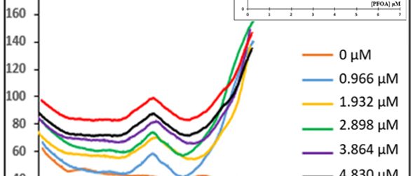 Figure11