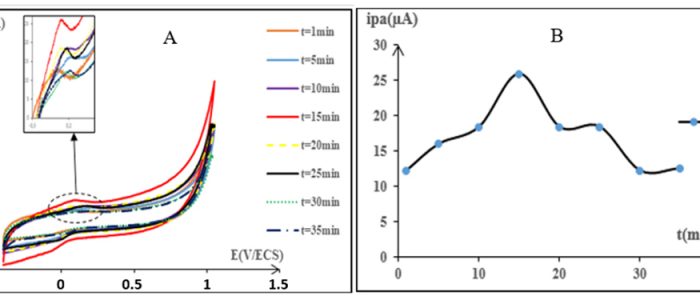 Figure9